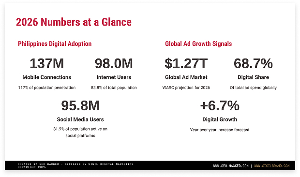LEAD MAGNET_STATE OF SEO IN THE PHILIPPINES 2022_FINALpdf-1-5