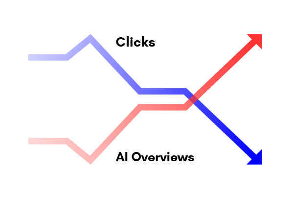 How to Confirm AI Overviews Are the Real Issue