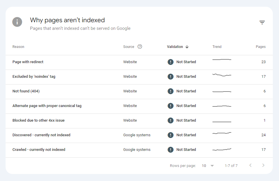Indexing report example
