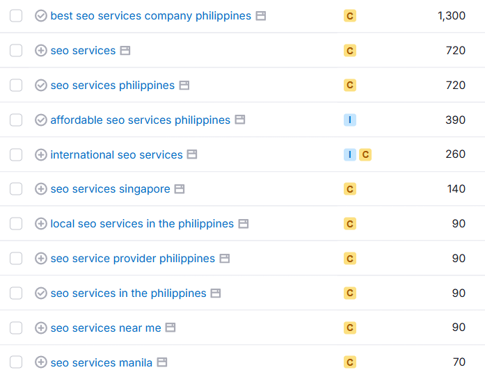 example of seo keyword research