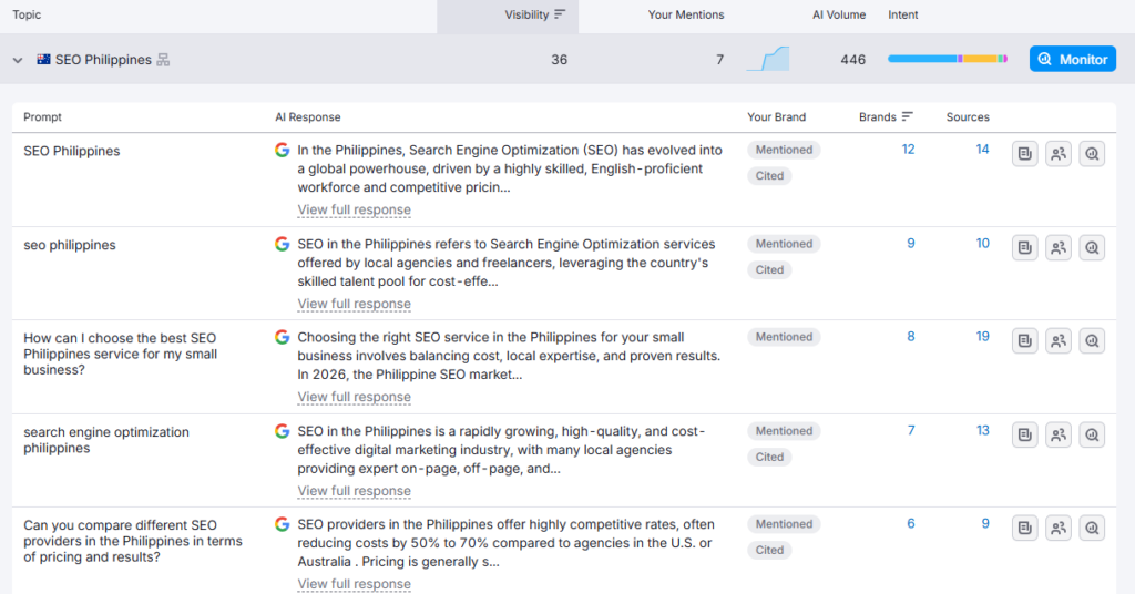 Monitoring ChatGPT citations and traffic