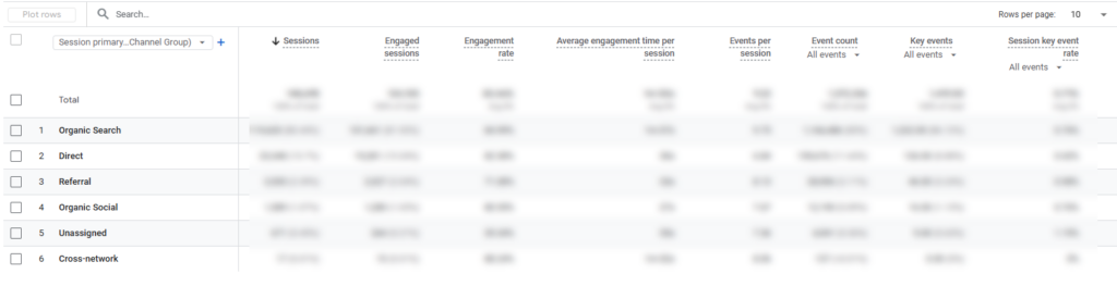 Understanding Core GA4 Metrics