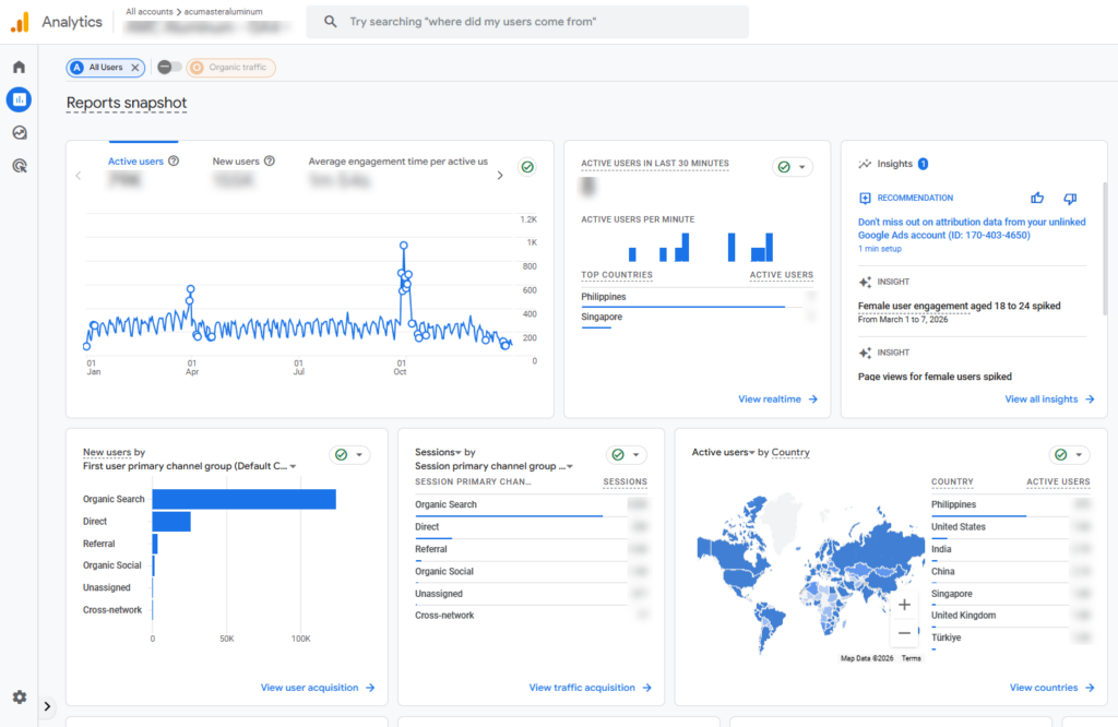 What Is Google Analytics 4