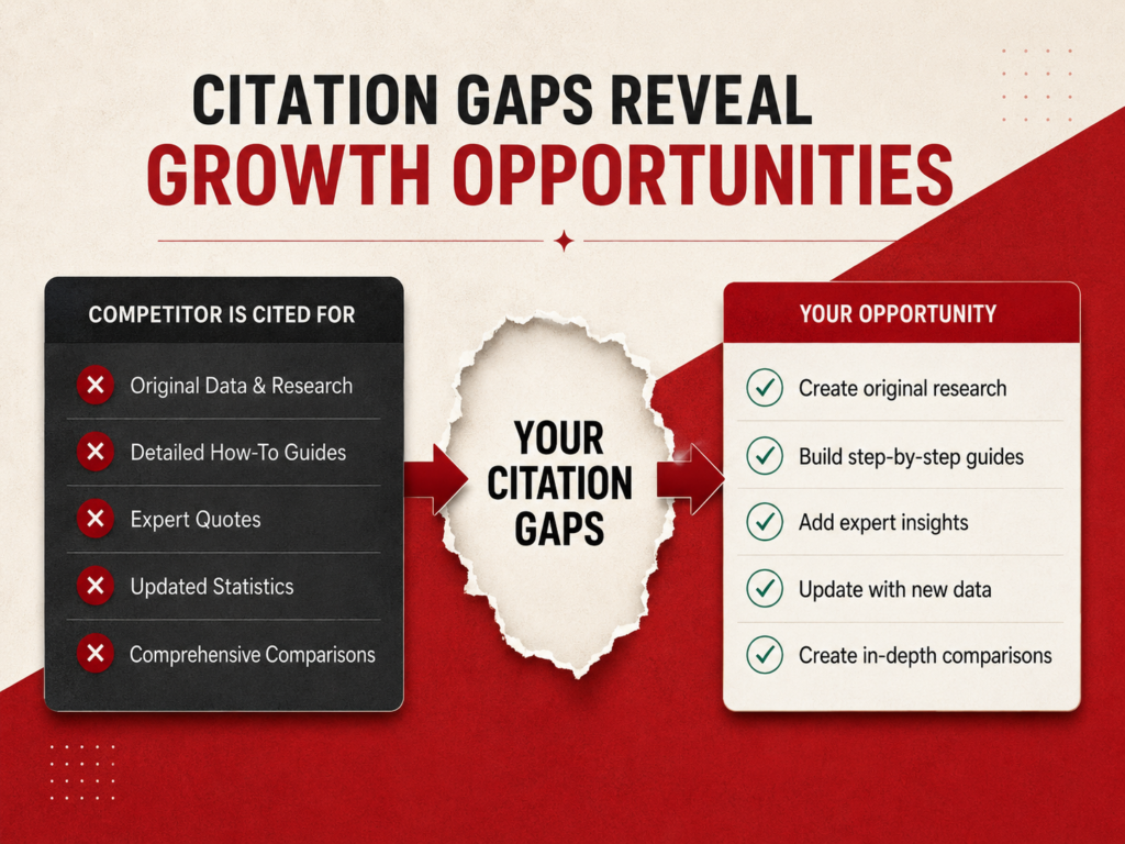 Citation Gap Types and Recommended Fixes