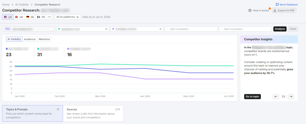 Competitor AI Visibility Analysis