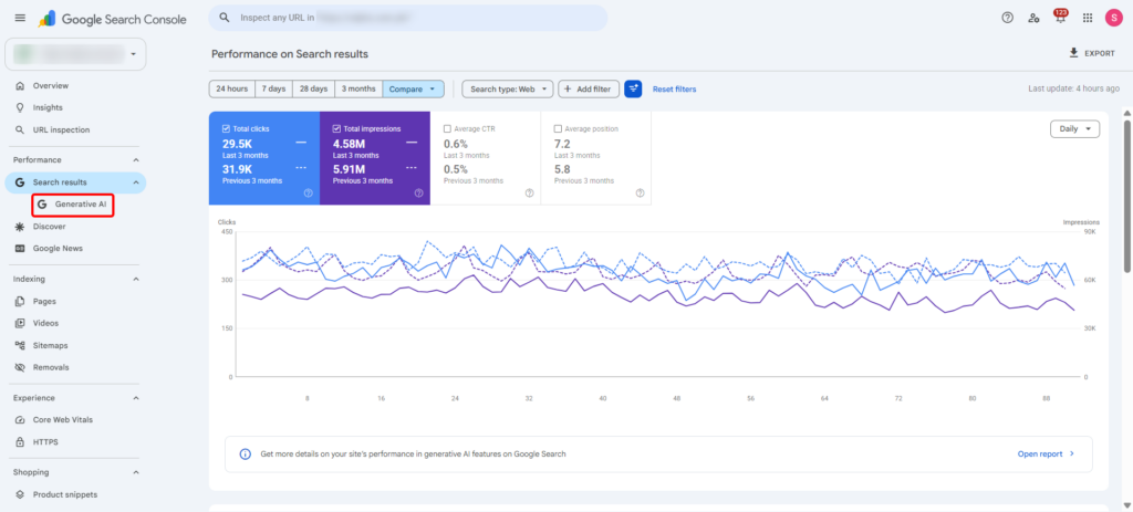 What is the Search Generative AI performance report?