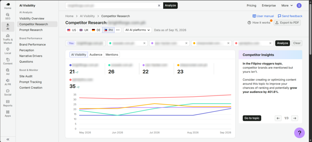 Compare My AI Visibility with Competitors