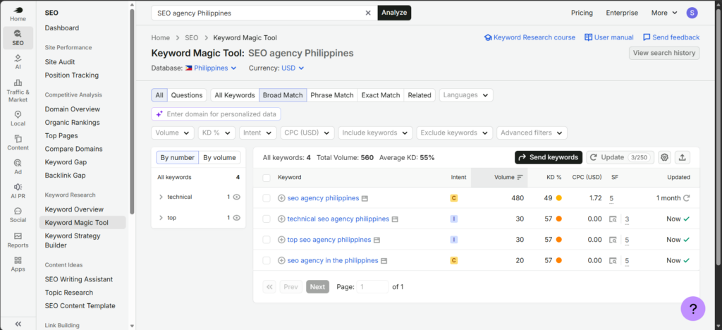 Start with Keyword Research