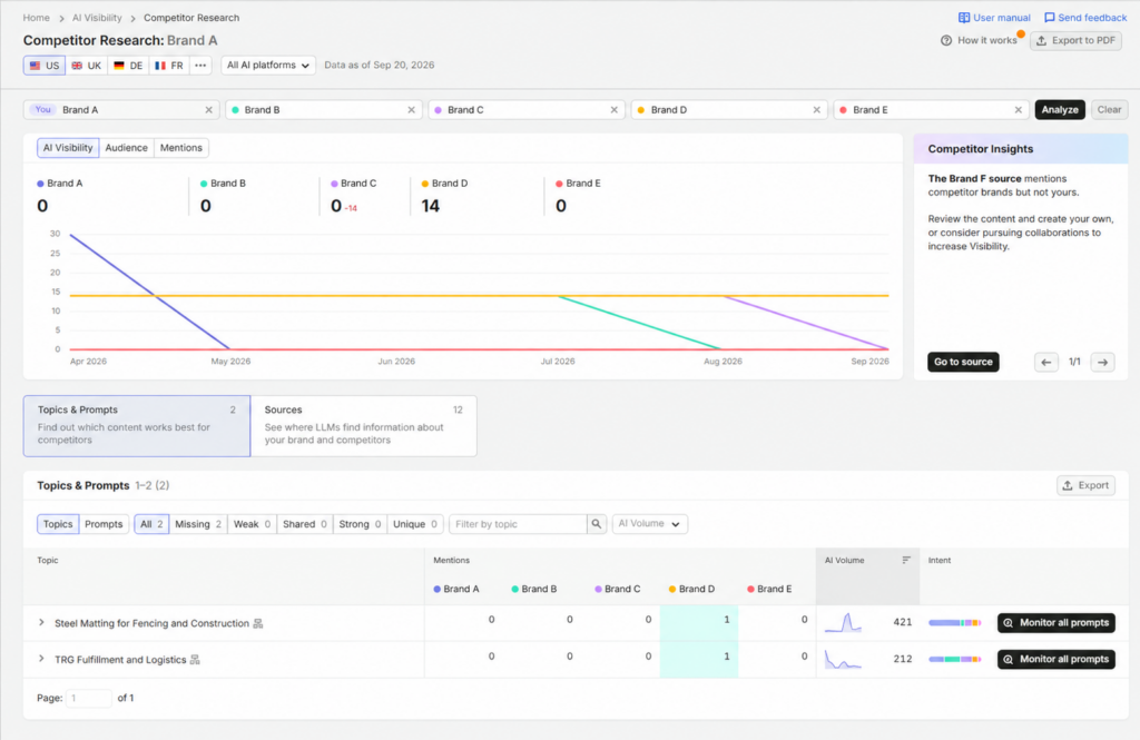 Compare Your Brand Against AI Competitors