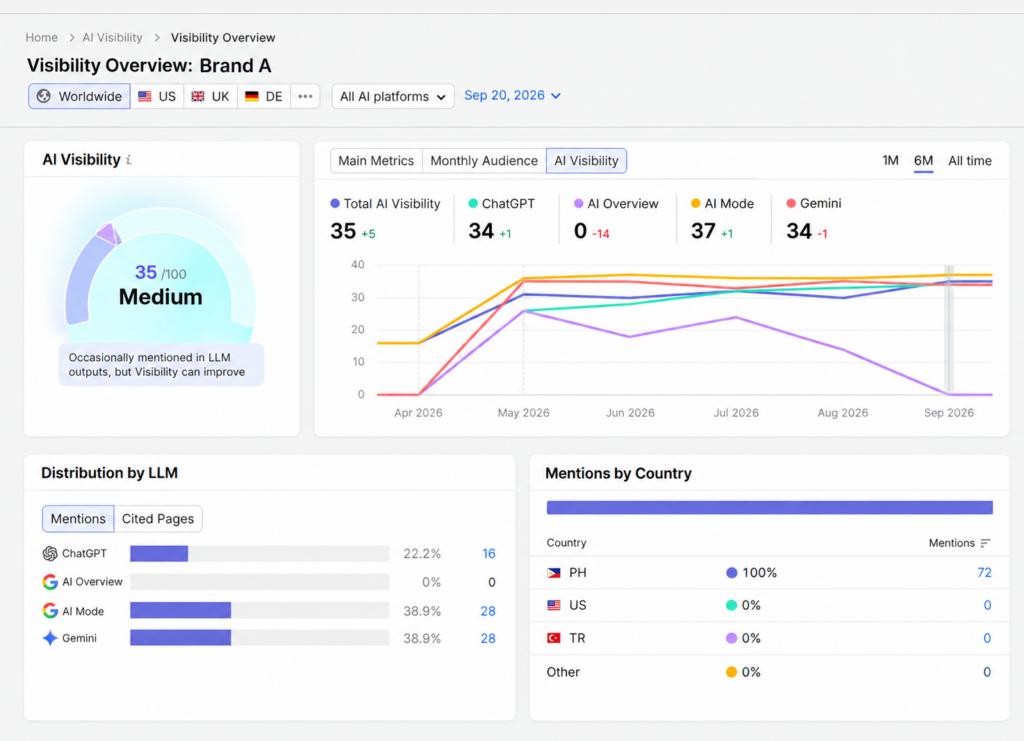 Establish Your AI Visibility Baseline in Semrush One